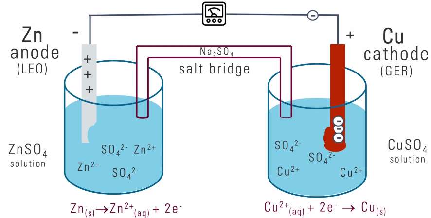 Types Of Reactions Pegas Notes 